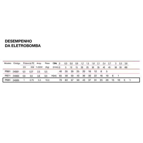 Eletrobomba Periférica 1HP 230V 1